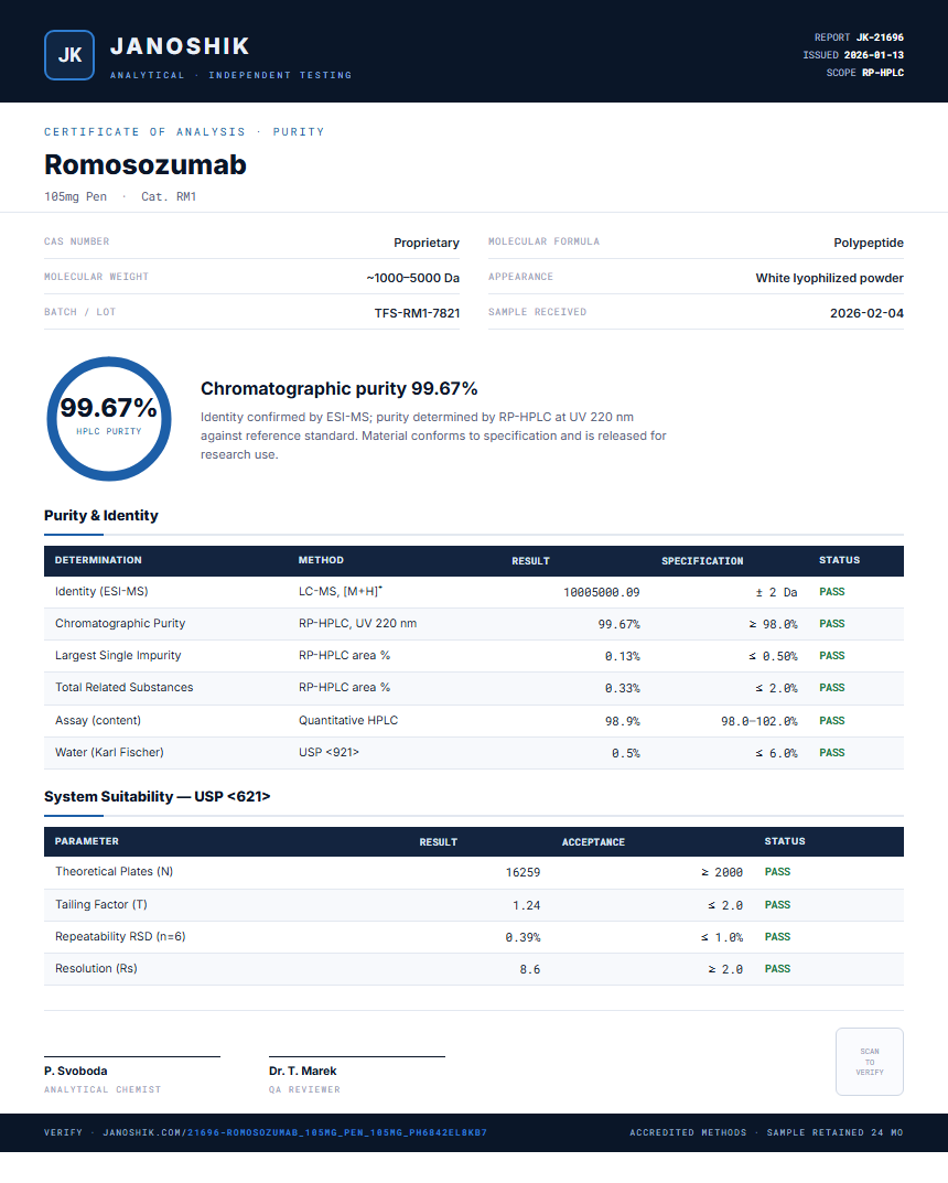 Romosozumab Purity (HPLC) report by Janoshik Analytical