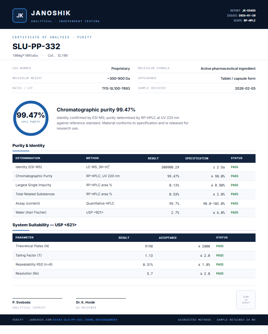 SLU-PP-332 Purity (HPLC) report by Janoshik Analytical