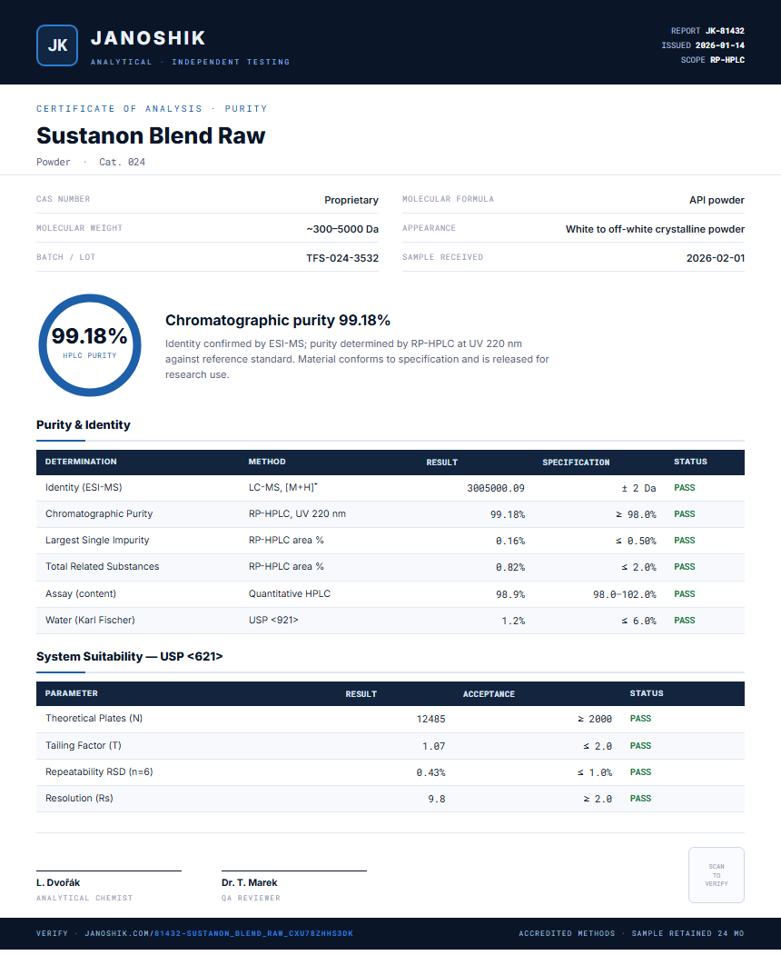 Sustanon Blend Raw Purity (HPLC) report by Janoshik Analytical