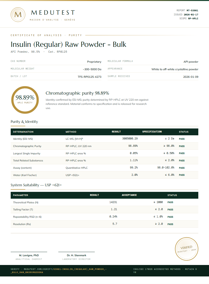 Insulin (Regular) Raw Powder - Bulk Purity Test Report by Medutest
