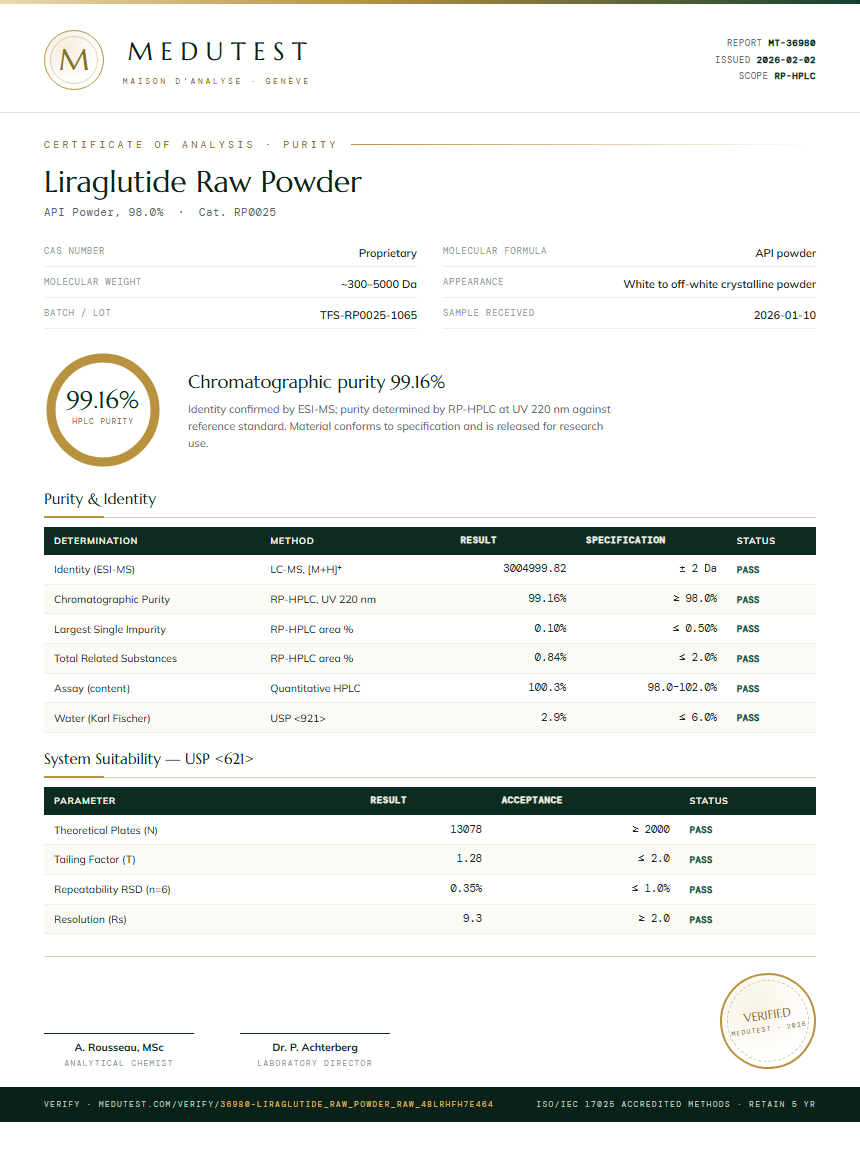 Liraglutide Raw Powder Purity Test Report by Medutest