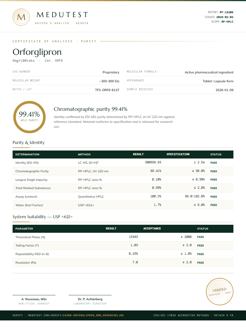 Orforglipron Purity Test Report by Medutest