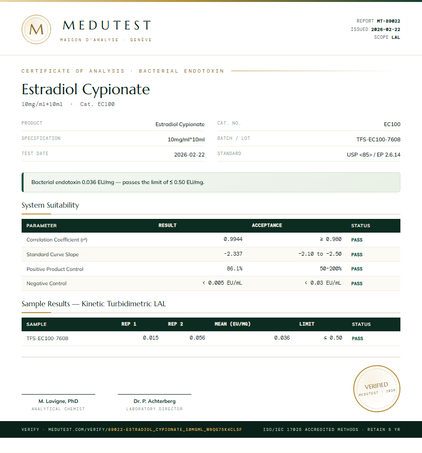 Estradiol Cypionate Endotoxin report by Medutest
