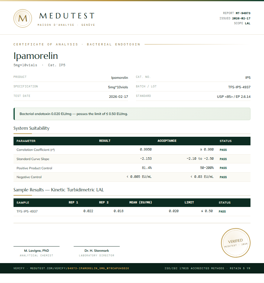 Ipamorelin Endotoxin report by Medutest