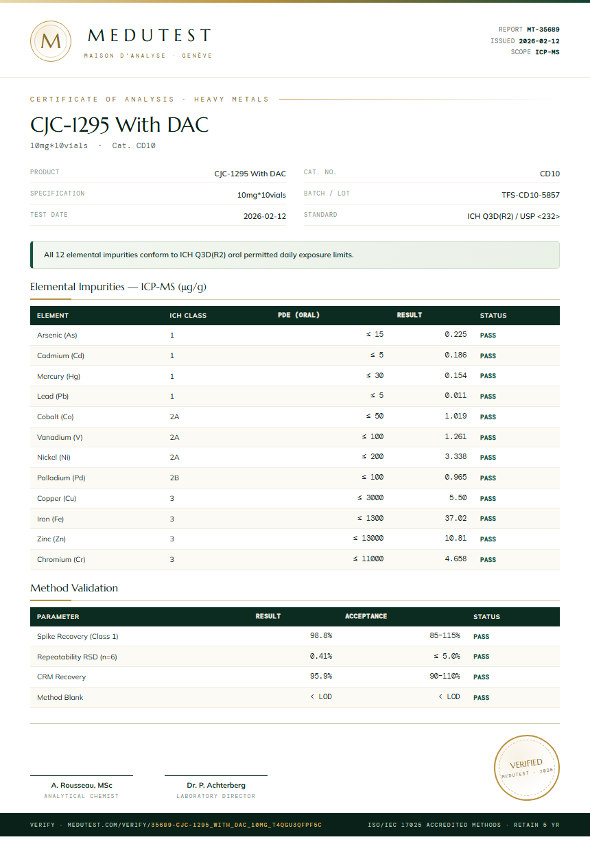 CJC-1295 With DAC Heavy Metals report by Medutest