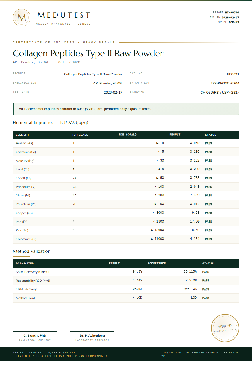 Collagen Peptides Type II Raw Powder Heavy Metals report by Medutest