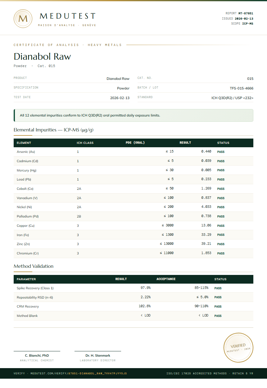 Dianabol Raw Heavy Metals report by Medutest