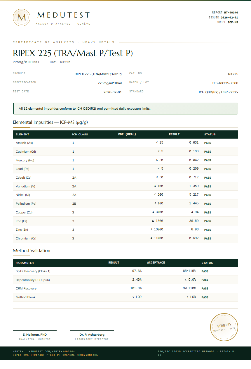 RIPEX 225 (TRA/Mast P/Test P) Heavy Metals report by Medutest