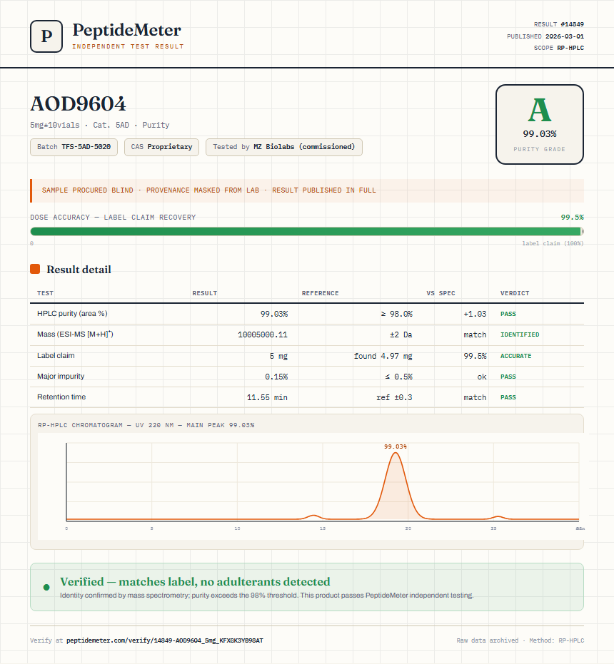 AOD9604 Purity (HPLC) report by PeptideMeter