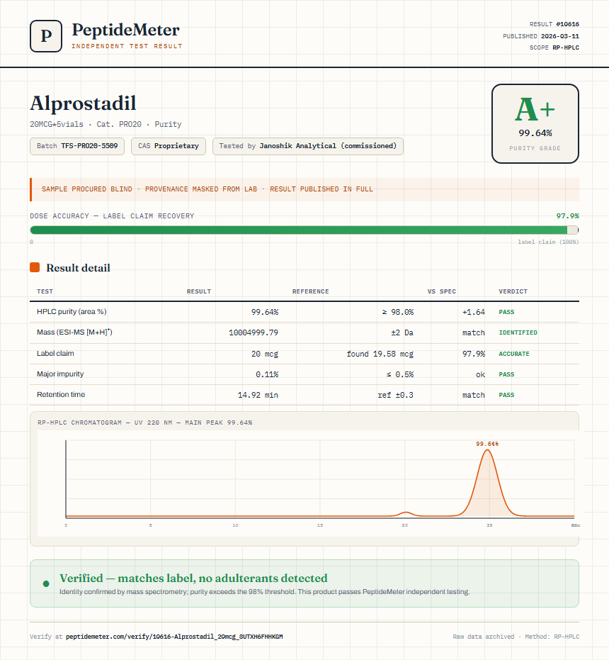 Alprostadil Purity (HPLC) report by PeptideMeter