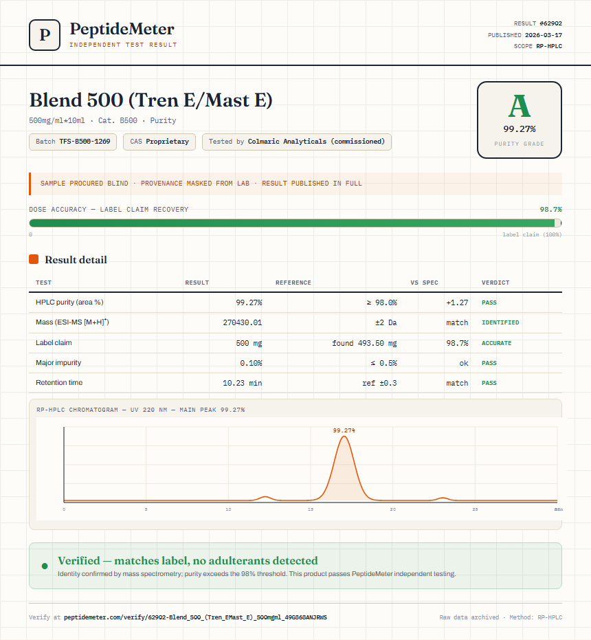 Blend 500 (Tren E/Mast E) Purity (HPLC) report by PeptideMeter
