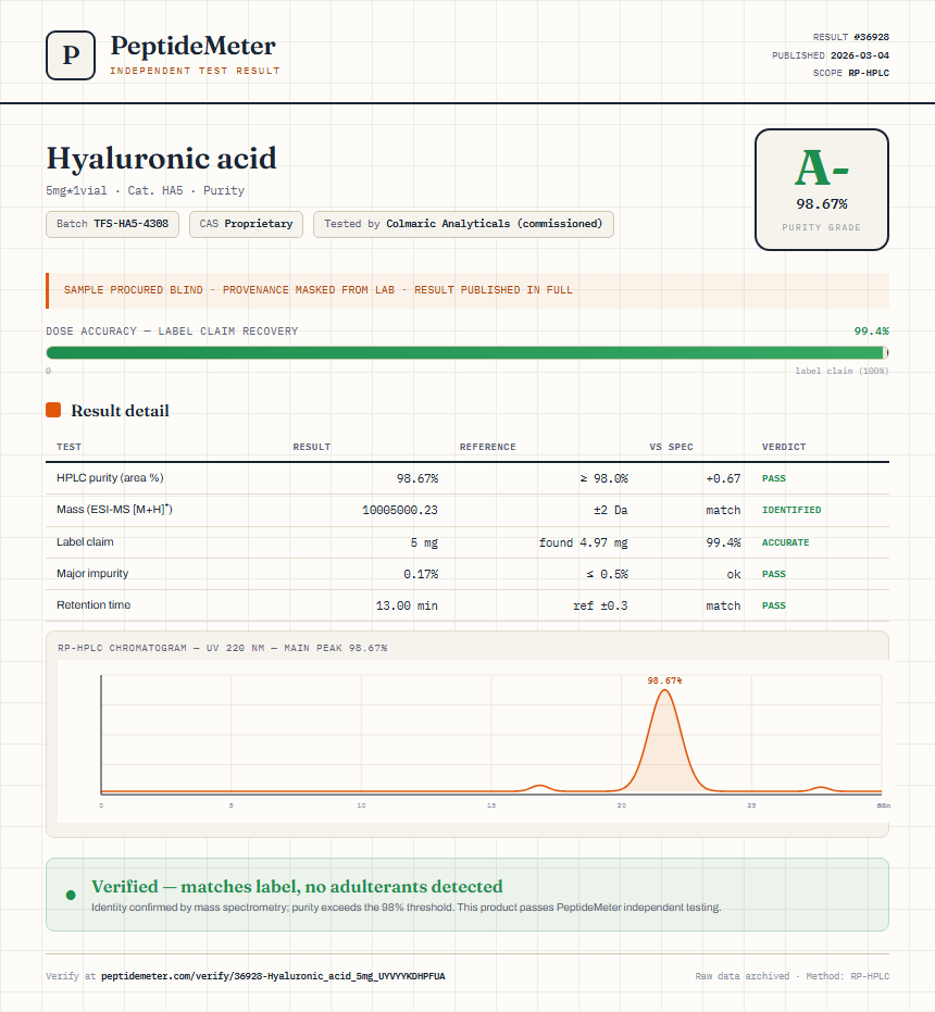 Hyaluronic acid Purity (HPLC) report by PeptideMeter
