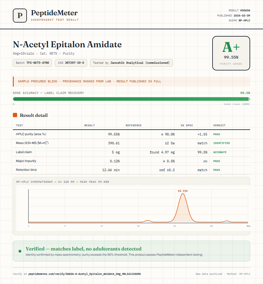 N-Acetyl Epitalon Amidate Purity (HPLC) report by PeptideMeter