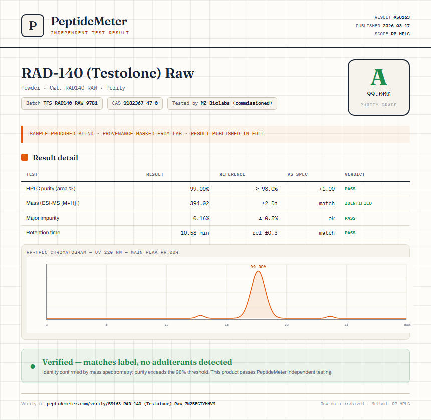 RAD-140 (Testolone) Raw Purity (HPLC) report by PeptideMeter
