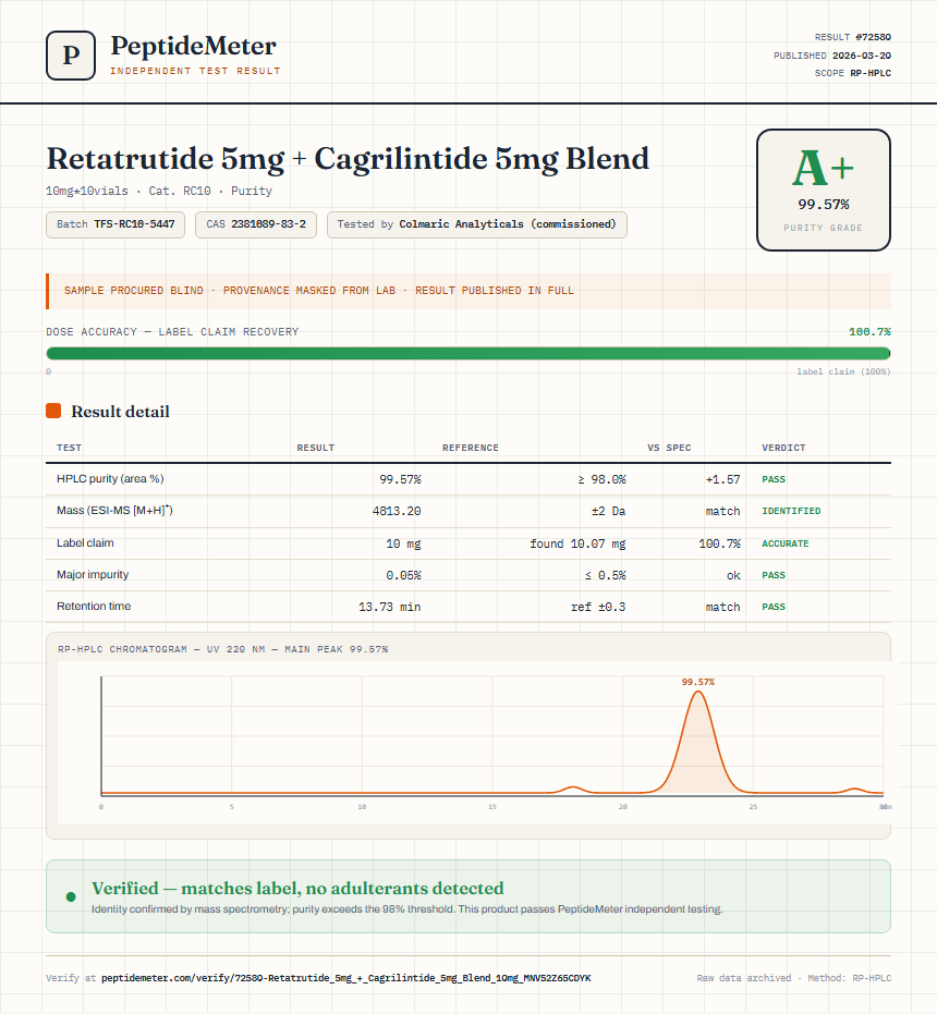 Retatrutide 5mg + Cagrilintide 5mg Blend Purity (HPLC) report by PeptideMeter
