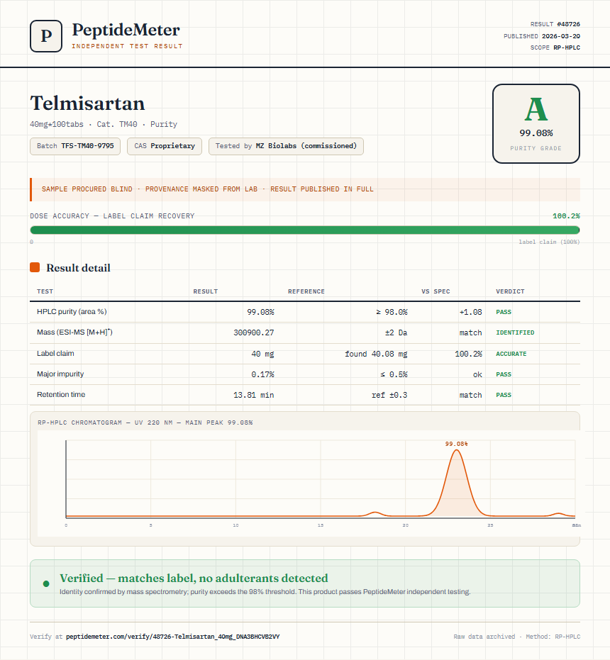 Telmisartan Purity (HPLC) report by PeptideMeter