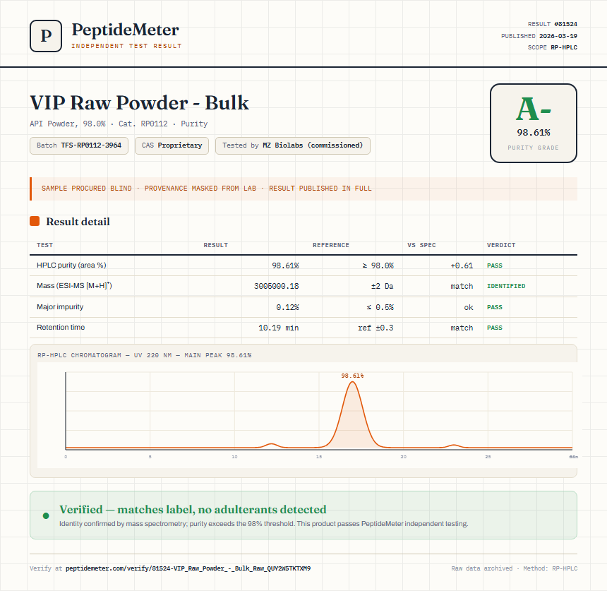 VIP Raw Powder - Bulk Purity (HPLC) report by PeptideMeter