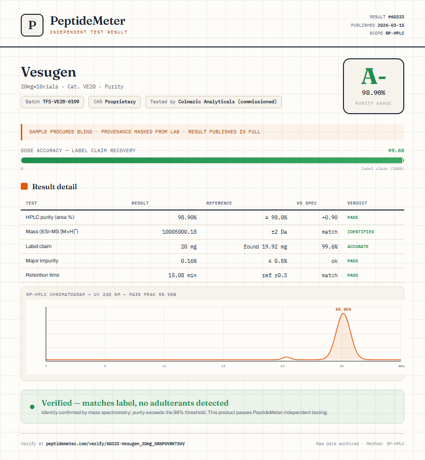 Vesugen Purity (HPLC) report by PeptideMeter