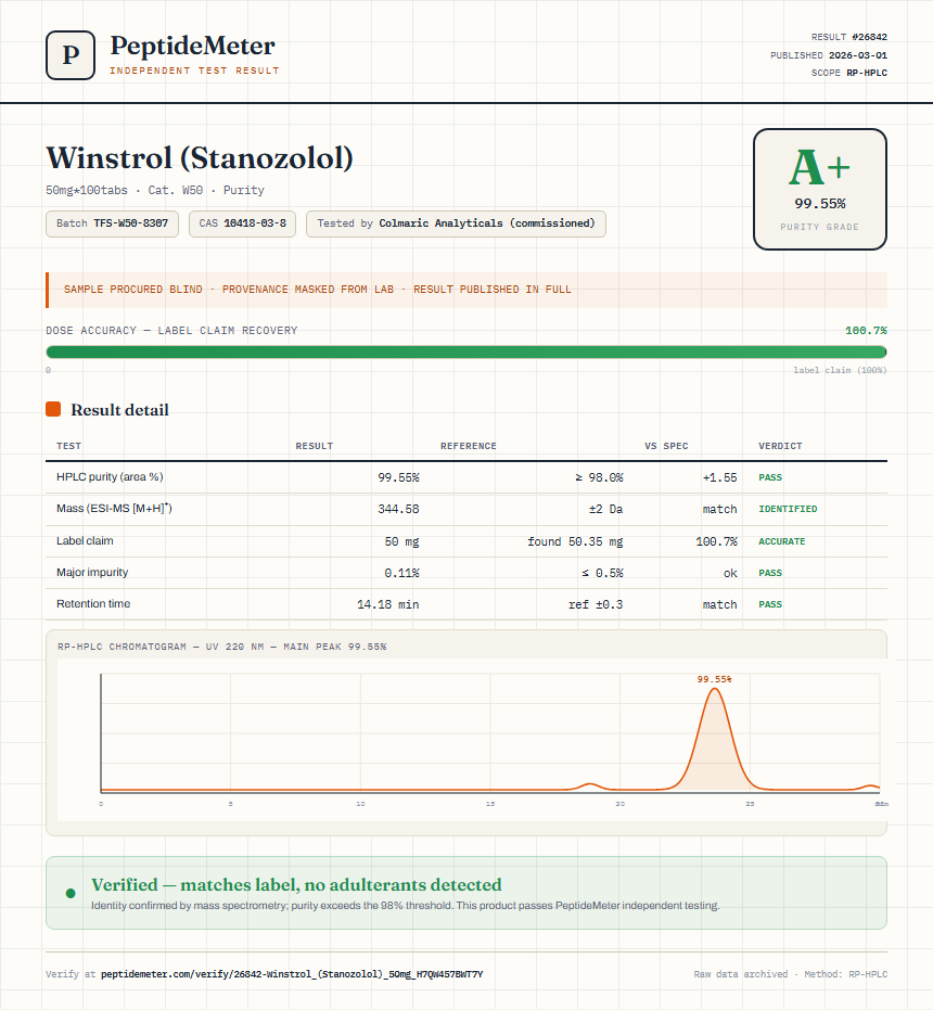 Winstrol (Stanozolol) Purity (HPLC) report by PeptideMeter
