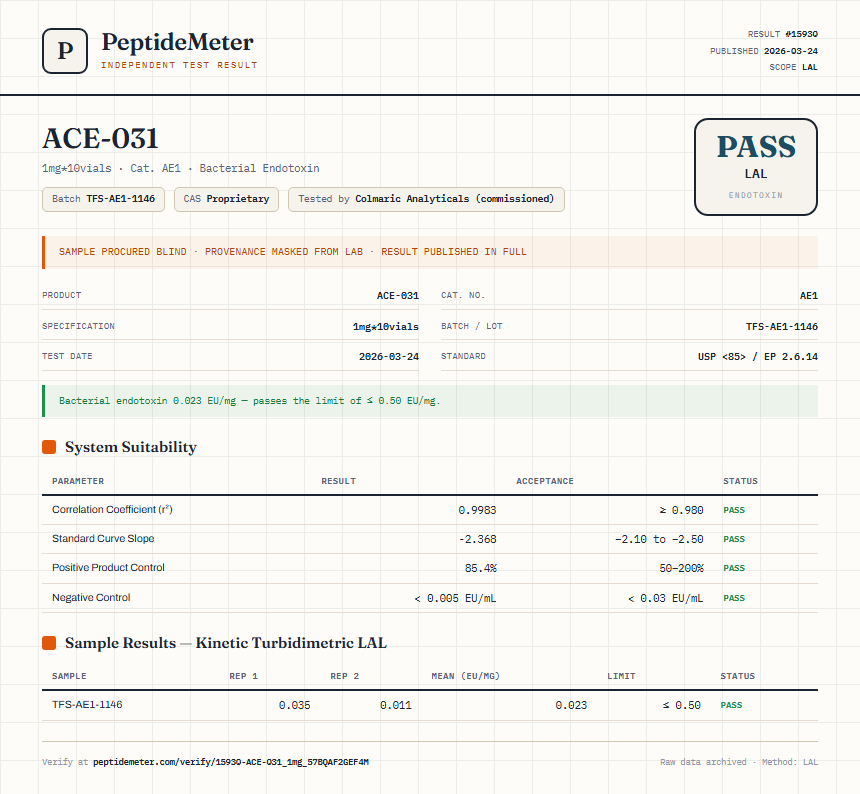 ACE-031 Endotoxin report by PeptideMeter