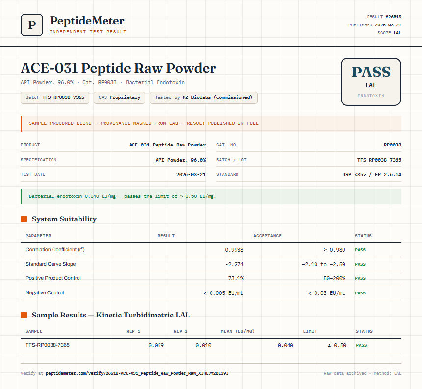 ACE-031 Peptide Raw Powder Endotoxin report by PeptideMeter