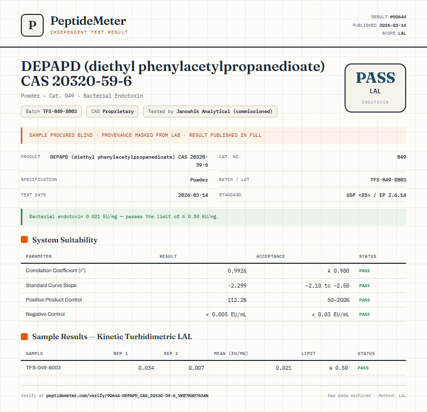 DEPAPD (diethyl phenylacetylpropanedioate) CAS 20320-59-6 Endotoxin report by PeptideMeter