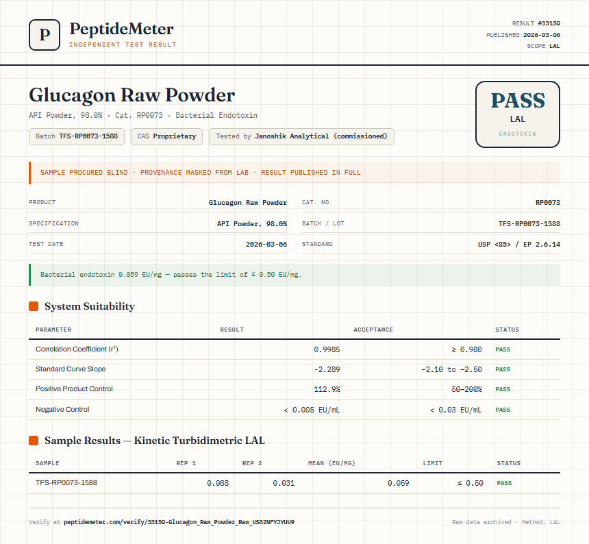 Glucagon Raw Powder Endotoxin report by PeptideMeter