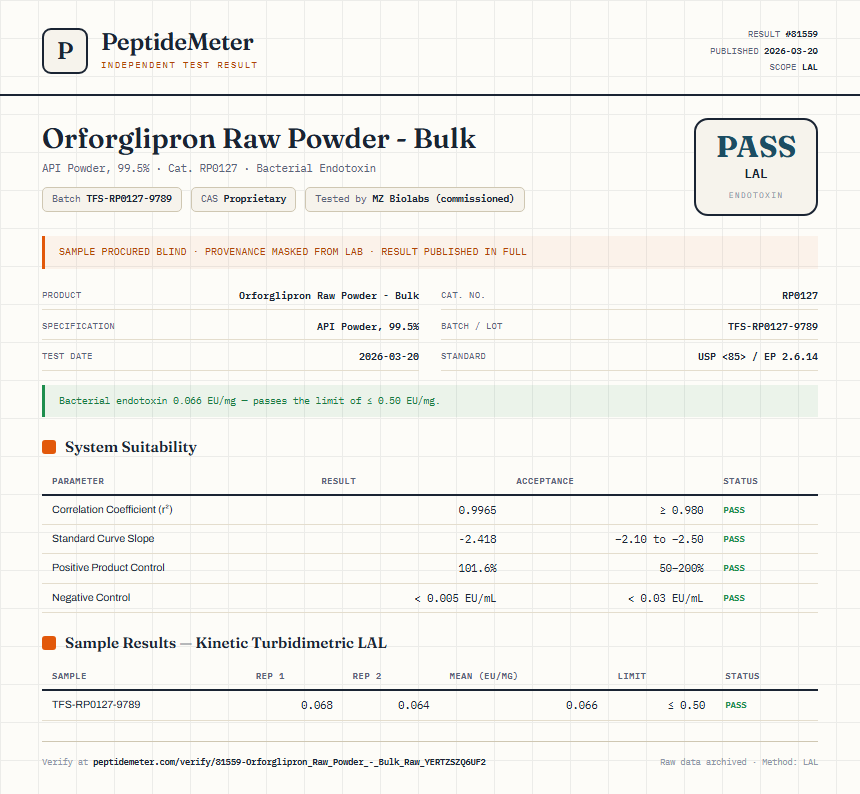 Orforglipron Raw Powder - Bulk Endotoxin report by PeptideMeter
