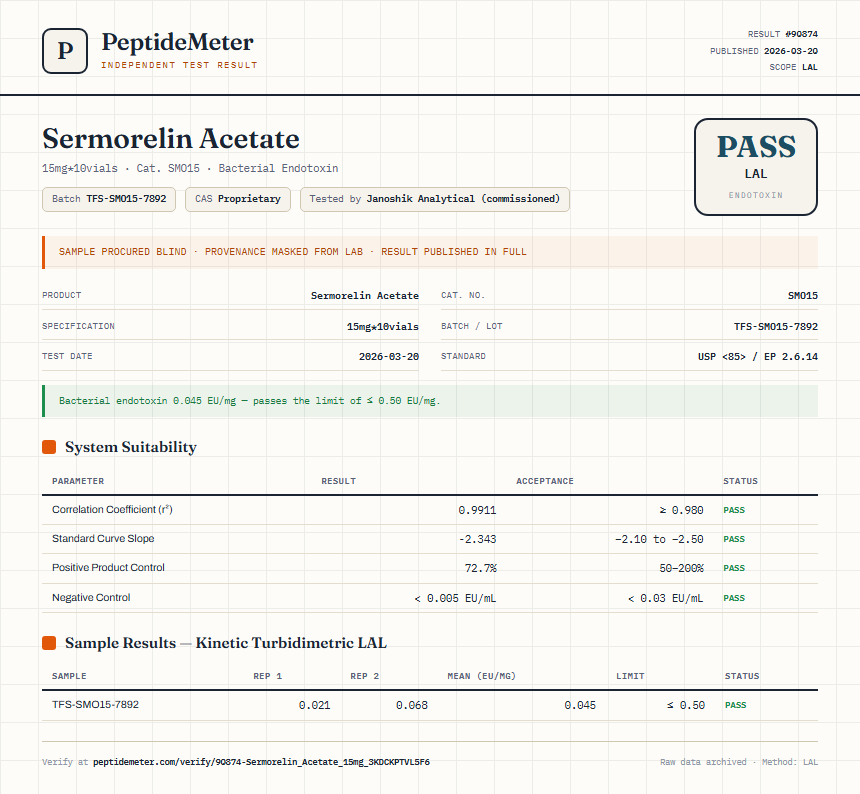 Sermorelin Acetate Endotoxin report by PeptideMeter