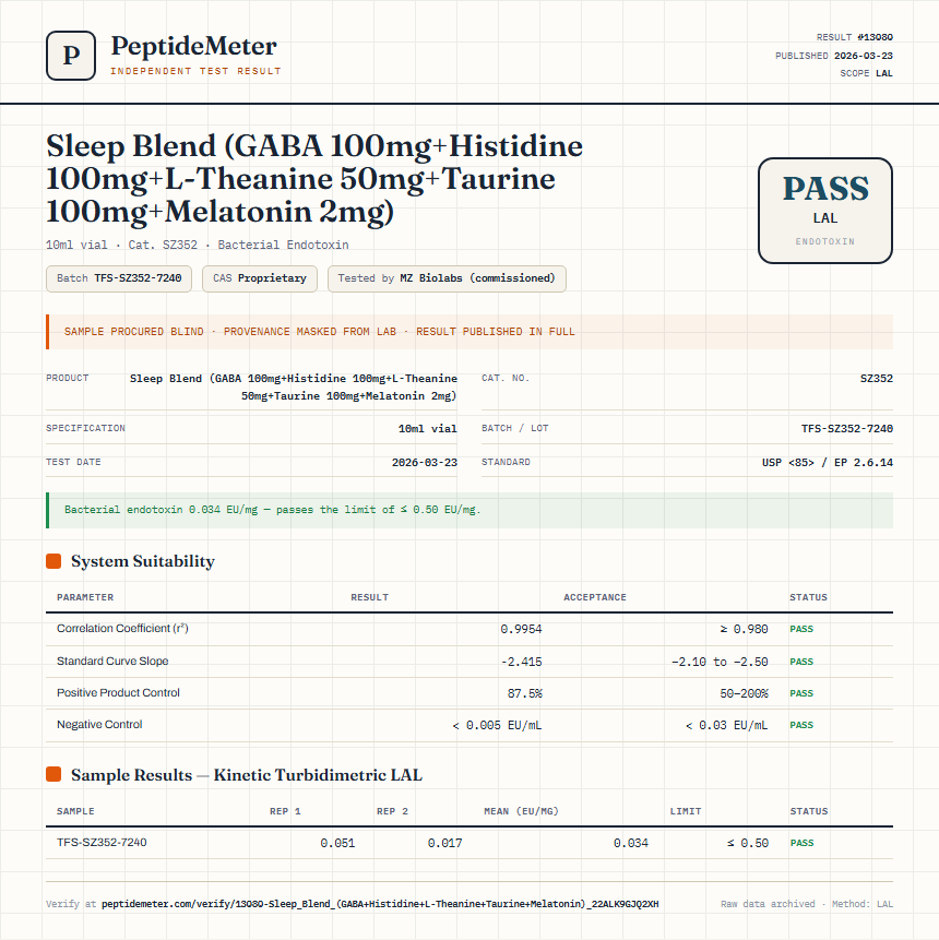 Sleep Blend (GABA 100mg+Histidine 100mg+L-Theanine 50mg+Taurine 100mg+Melatonin 2mg) Endotoxin report by PeptideMeter