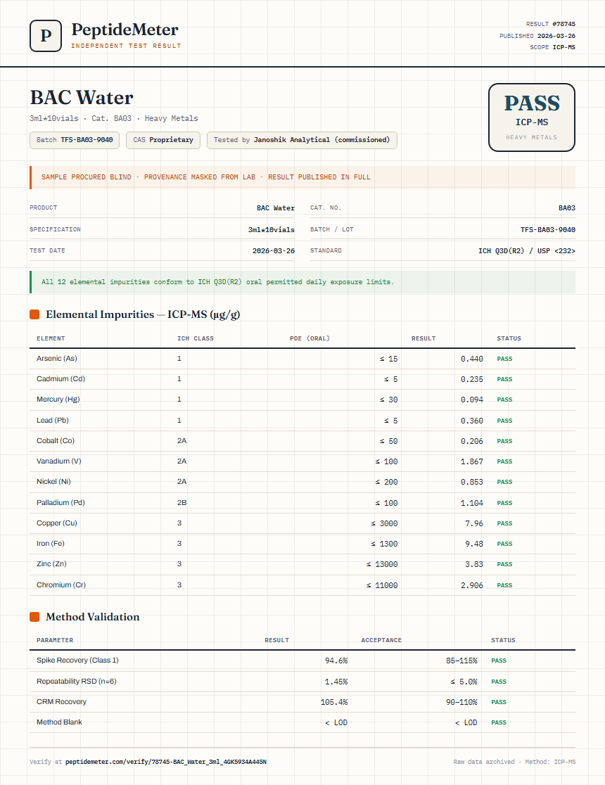 BAC Water Heavy Metals report by PeptideMeter