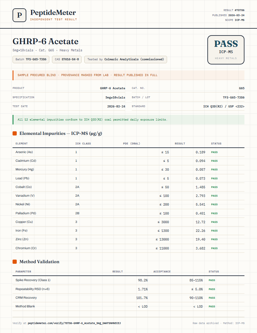 GHRP-6 Acetate Heavy Metals report by PeptideMeter
