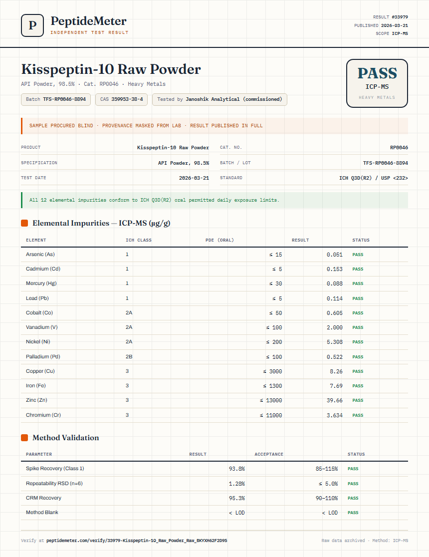 Kisspeptin-10 Raw Powder Heavy Metals report by PeptideMeter