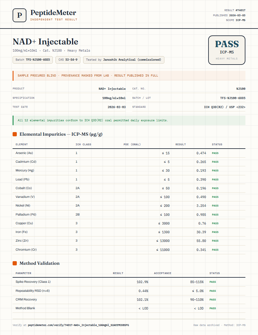 NAD+ Injectable Heavy Metals report by PeptideMeter