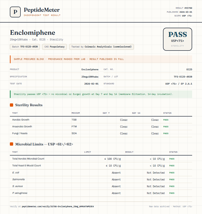 Enclomiphene Sterility report by PeptideMeter
