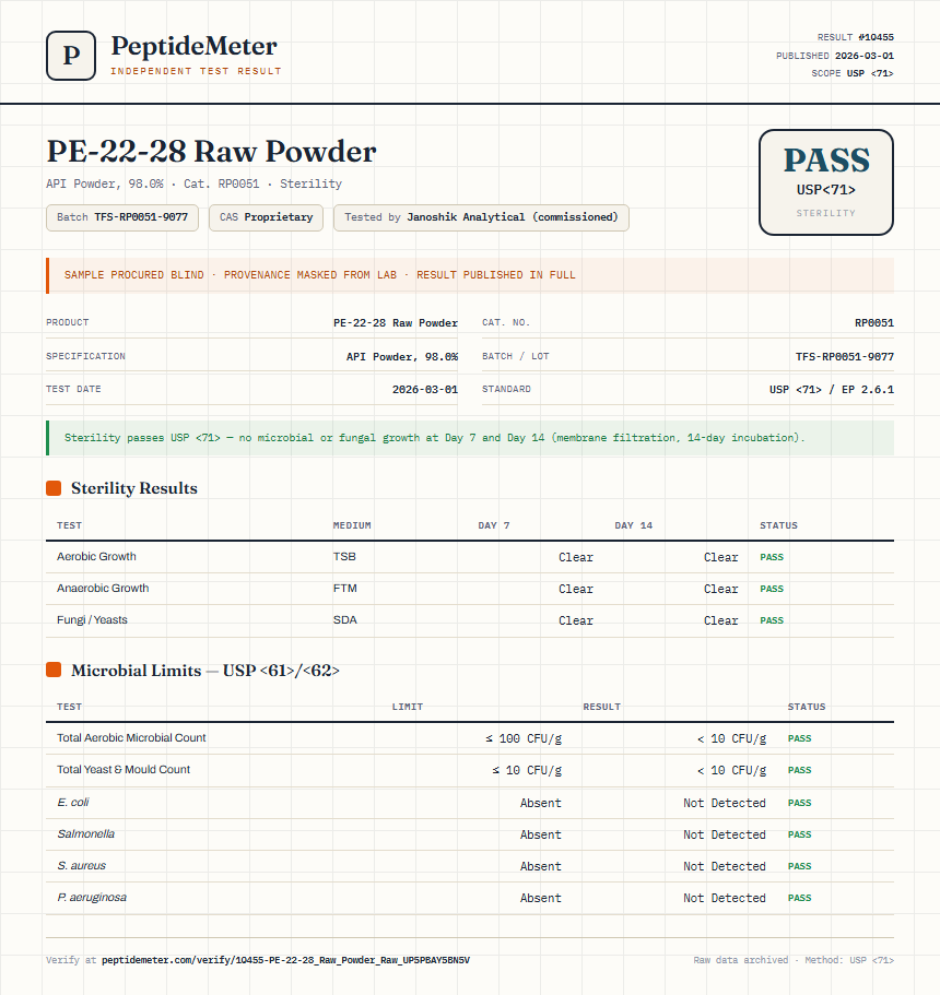 PE-22-28 Raw Powder Sterility report by PeptideMeter