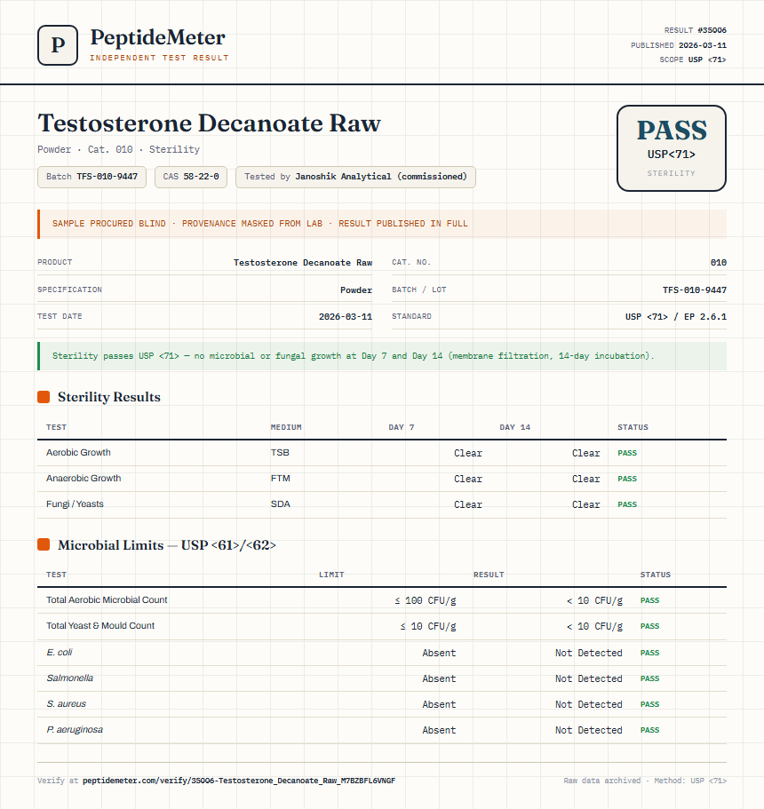 Testosterone Decanoate Raw Sterility report by PeptideMeter