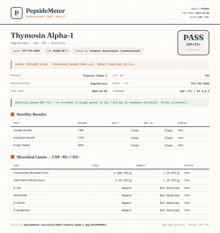 Thymosin Alpha-1 Sterility report by PeptideMeter