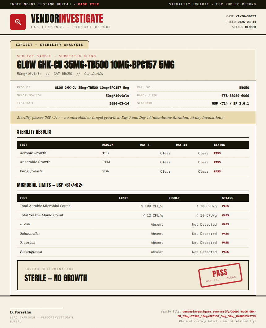 GLOW GHK-CU 35mg+TB500 10mg+BPC157 5mg Sterility report by VendorInvestigate