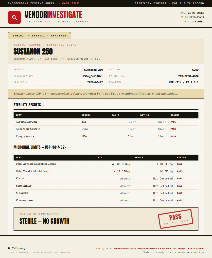 Sustanon 250 Sterility report by VendorInvestigate